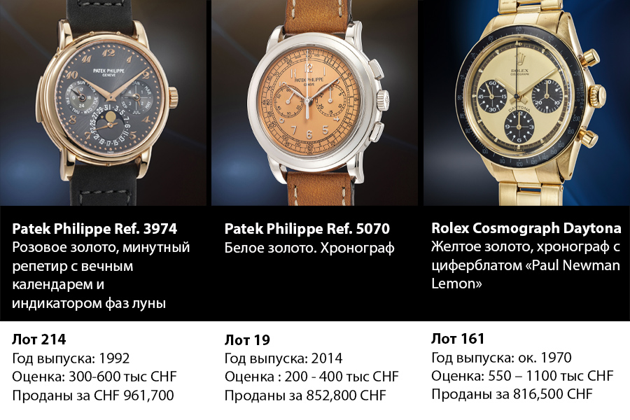 The Geneva Watch Auction: XVI
