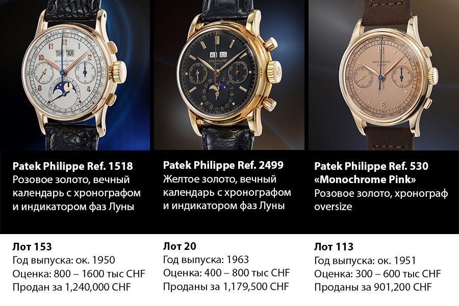The Geneva Watch Auction: XVI